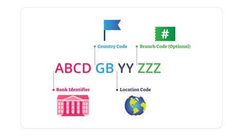 taiwan bank codes|BKTWTWTP023 BIC / SWIFT Code .
